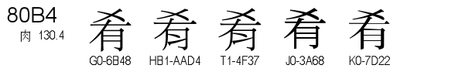 U+80B4